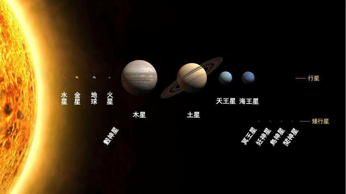 人类成为宇宙顶级文明需要多久(人类文明只有0.73级，宇宙中的三级文明，究竟有多可怕？)