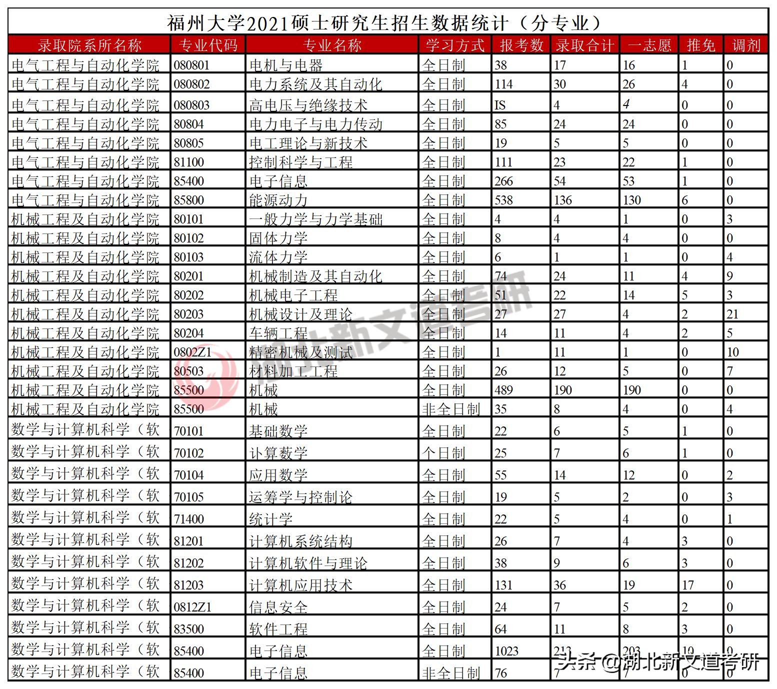 这所实力高校曾被误认为中下游211，如今逆袭成热门，性价比很高