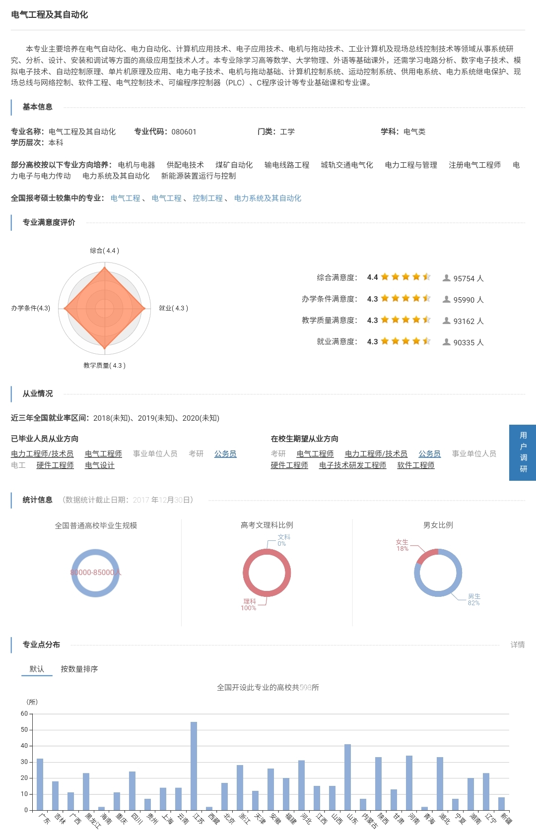 即将高考，不知道怎么选专业？教你4步选到心仪的专业