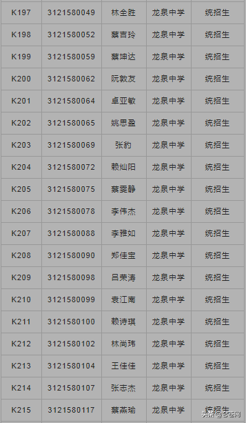龙泉中学2021级高一年新生入学须知 （附：2021高一录取名单）