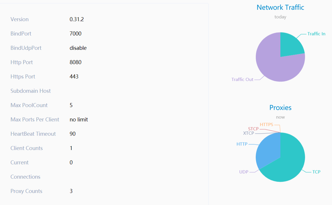 内网穿透FRP+IP代理SS实现远程连接无公网的电脑并使用代理IP入网