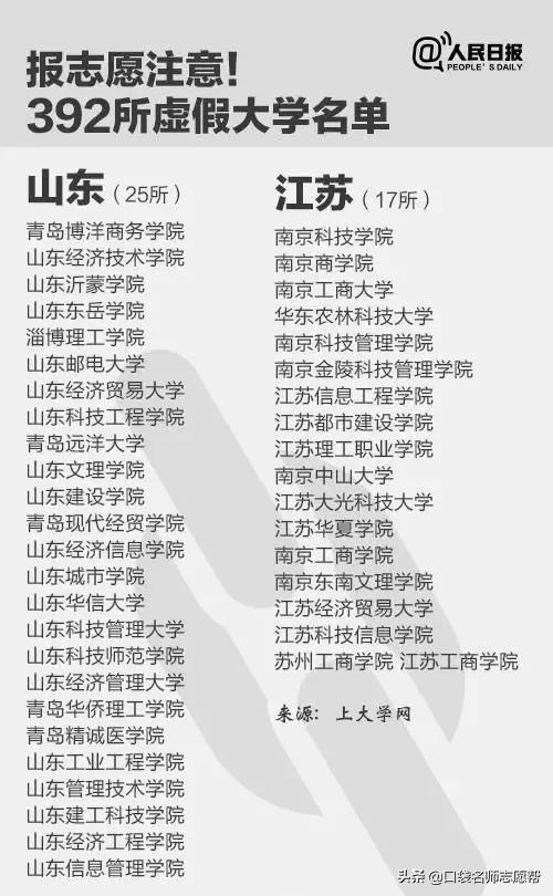 人民日报曝光392所“野鸡大学”，涉及26个省份，千万要避开