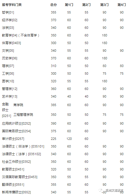 名校近5年大数据丨南京大学