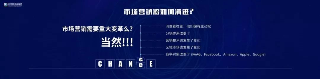 「原稿」营销之父科特勒：营销革命4.0演讲实录