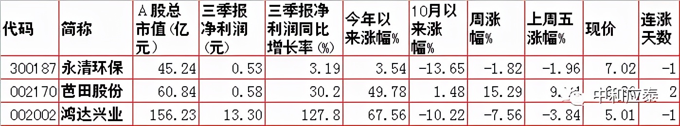 周一A股重要投资信息