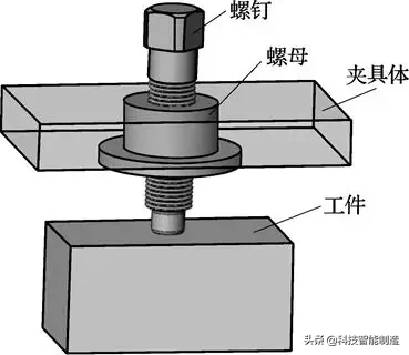 机床夹具设计，夹具的工作原理，夹具的结构讲解