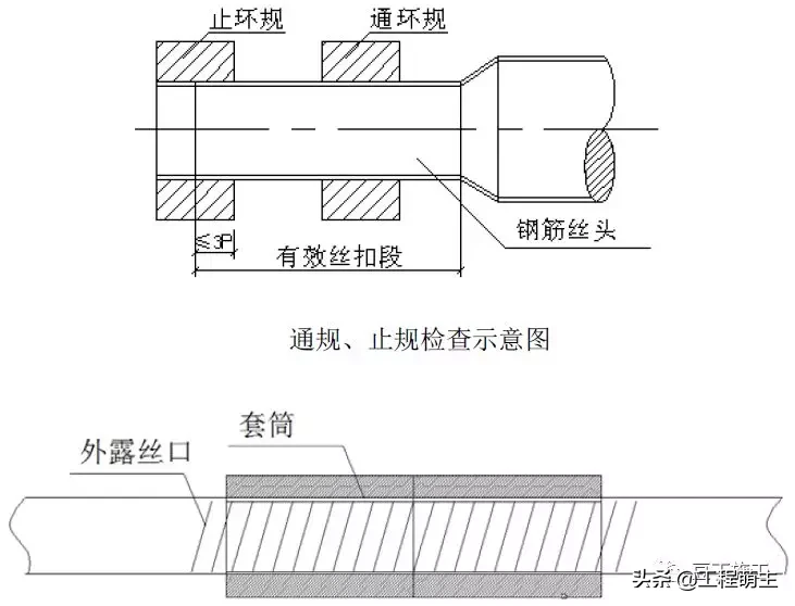 钢筋工程质量管理标准图集，从进场验收到成品保护