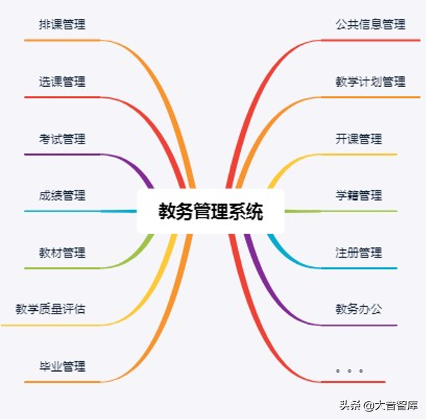数字化学校建设解决方案（42页精品PPT）