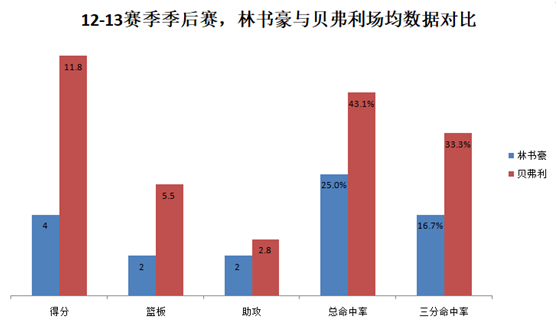 林书豪nba时期场均几分（「深度」林书豪的NBA生涯：从NBA里最伟大的逆袭到不断受伤的领袖）