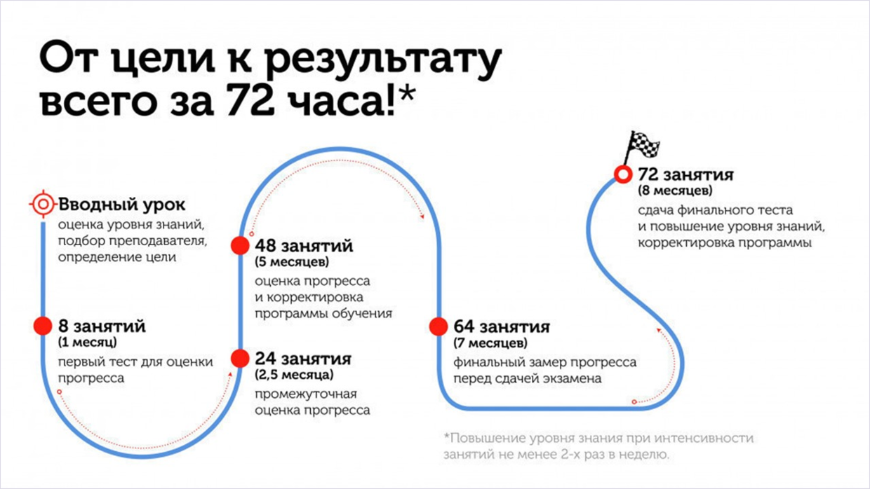 毫不夸张的说，用一条线就能设计一份高端PPT，强烈推荐学习