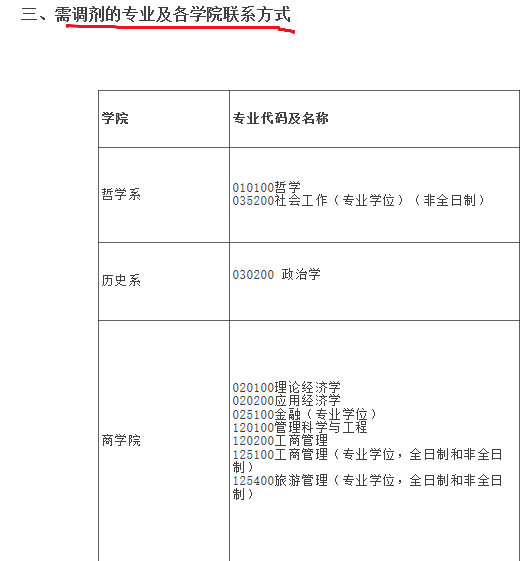考研调剂：这5所大学堪称调剂界的“黄埔军校”！每年都有缺额