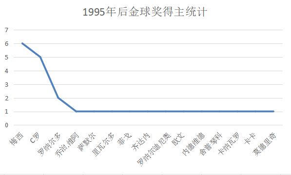 2002世界杯最高赔率(深度分析：低调天才里瓦尔多，02年世界杯贡献还超过罗纳尔多？)