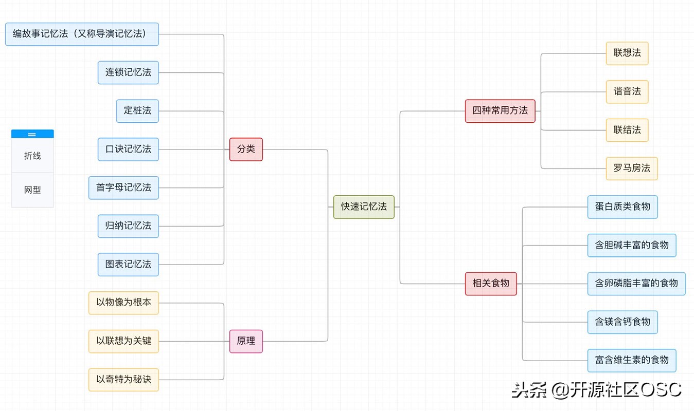 kooteam——轻量级在线协作与文档管理系统