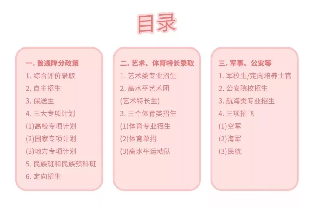 以下户籍地考生请注意：2020高考可降分录取