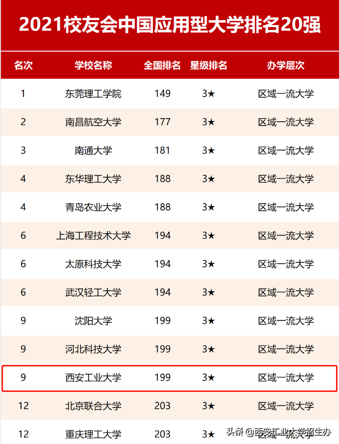 成果亮相阅兵式，走出航空首席专家！揭秘西安工大“硬”实力