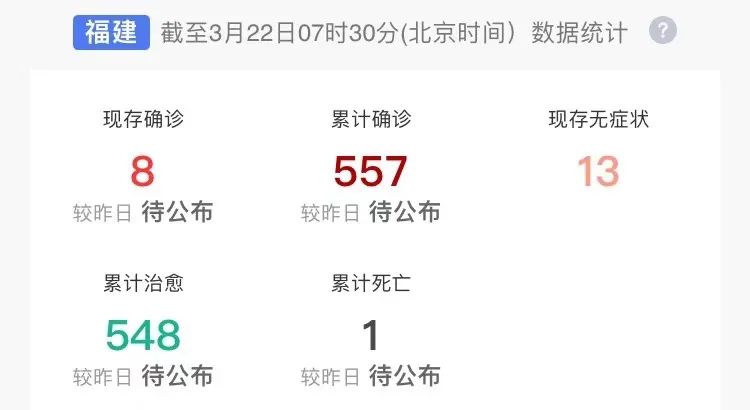 3月22日（星期一）来了！龙岩快报