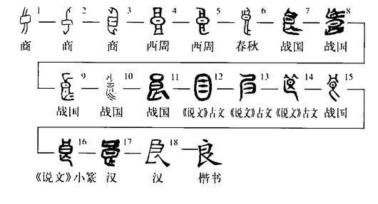 补充上篇——“善良”字源、释义、蕴涵