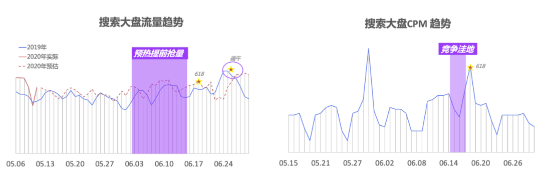 备战618！最新百度搜索&信息流广告投放指南