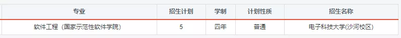 报考必备！电子科大2020年分省分专业招生计划！