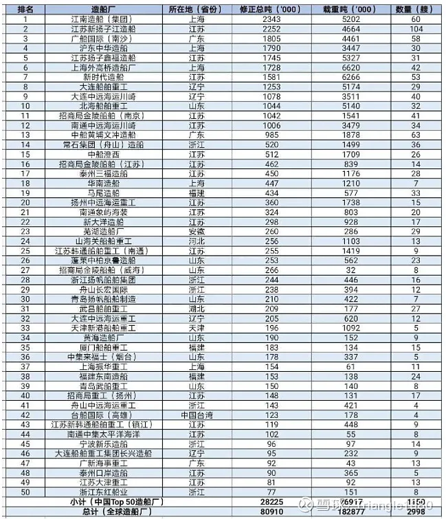 中国船舶和中国重工简单对比及重组展望