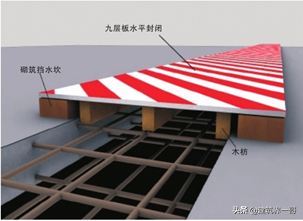 住宅项目施工现场安全管理及文明施工作业指导书