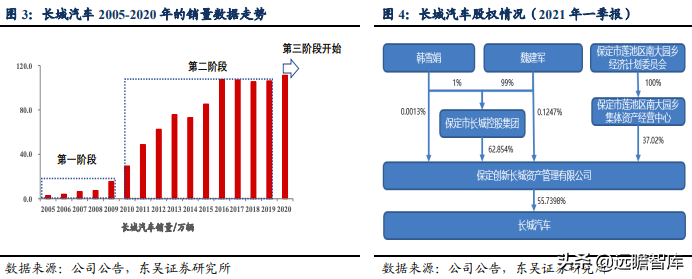 面对天时地利，谁是中国的“丰田”？长城汽车能否脱颖而出（下）