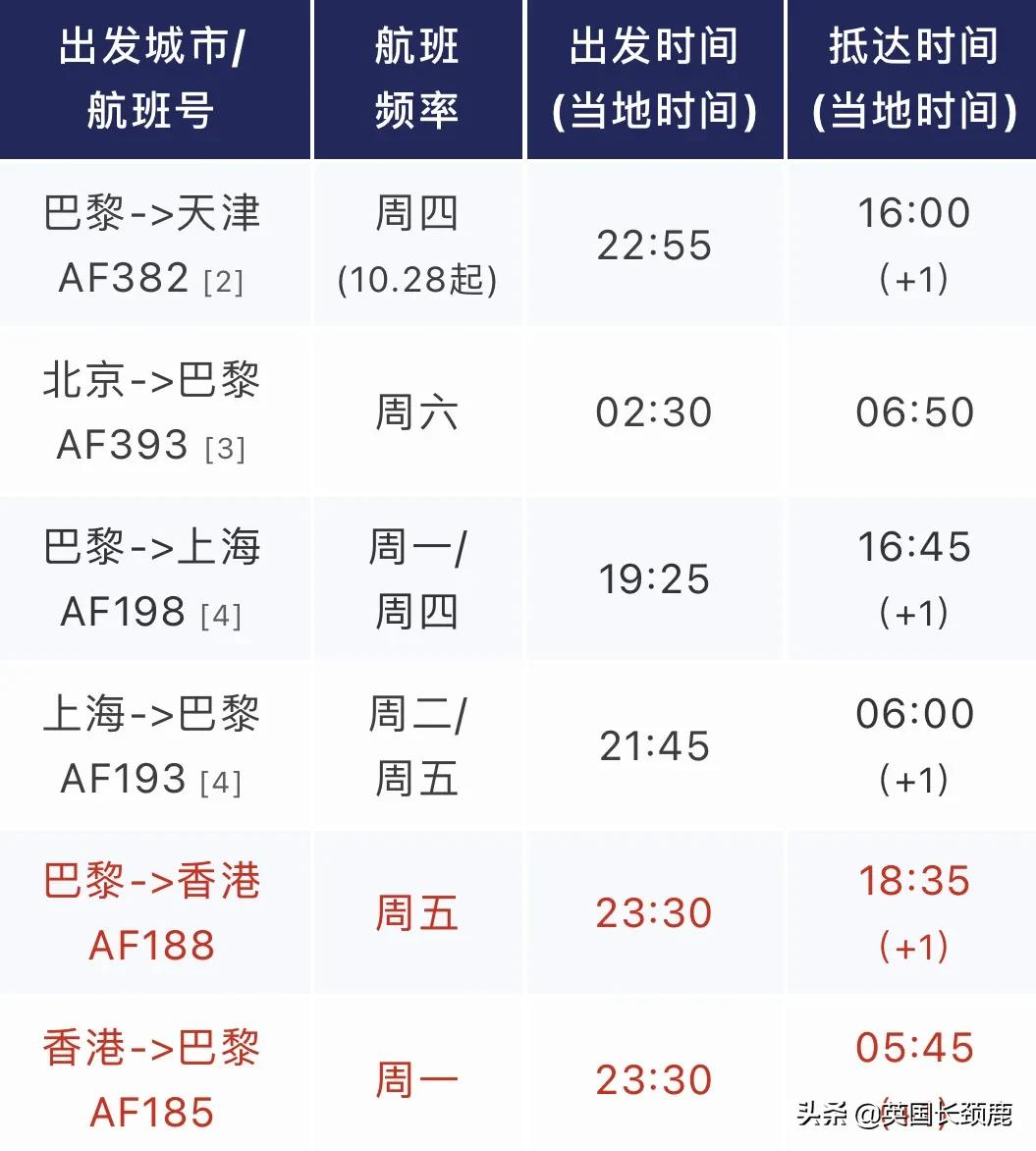 11月起冬季国际客运航班再削减20%，直至明年3月