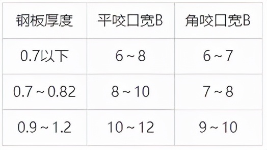 通风、防排烟风管从下料到安装要点汇总