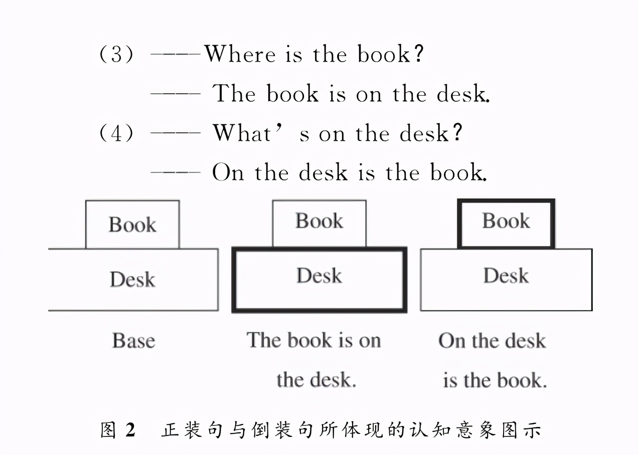 认知语法观指导下的中学英语语法教学