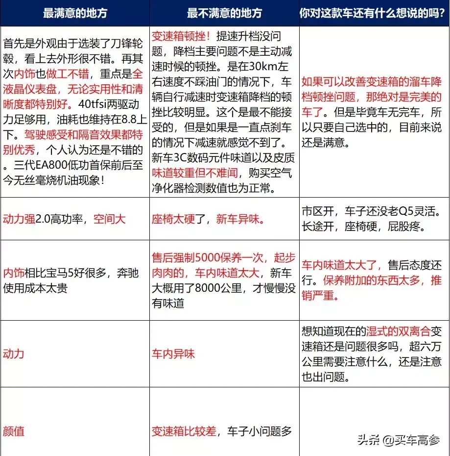 车主调研 | 对奥迪又爱又恨,A4L车主讲述自己的用车经历