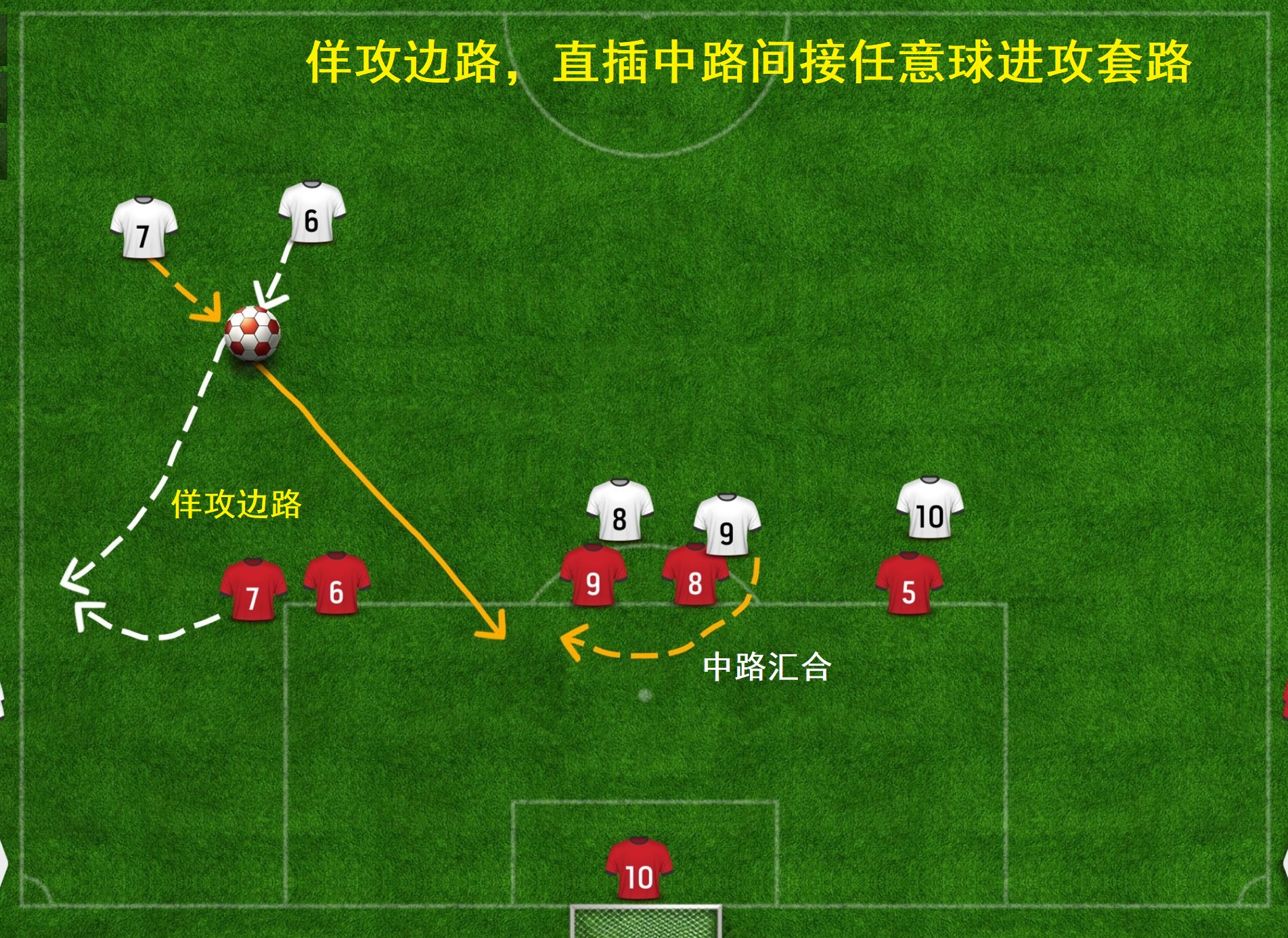 间接任意球(详解：足坛常见的2种间接任意球进攻套路，思维定式被逐渐打破)