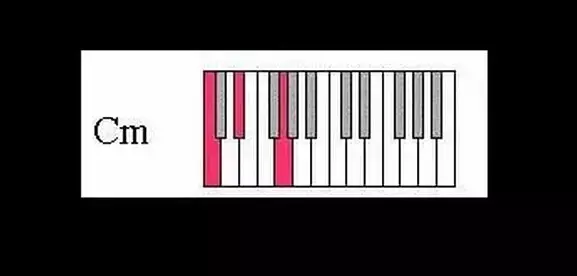电子琴配和弦的基本方法（左手配和弦只需要记住几个）
