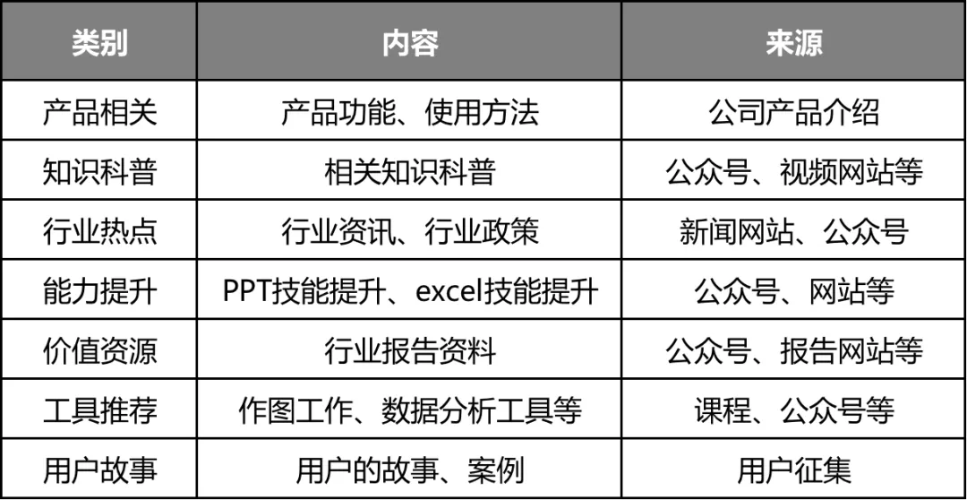 从0-1搭建私域社群的5个关键点