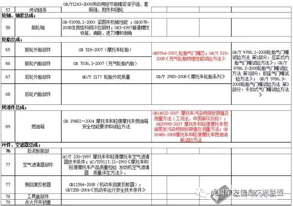 福州机车新骑士入门指南，摩托车配件常见专业名词及配件分类明细