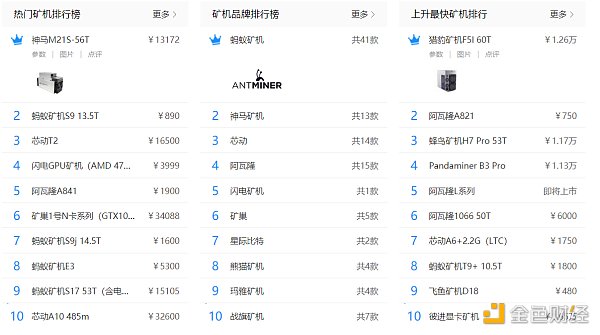 金色百科｜加密货币市场有哪些矿机品牌？