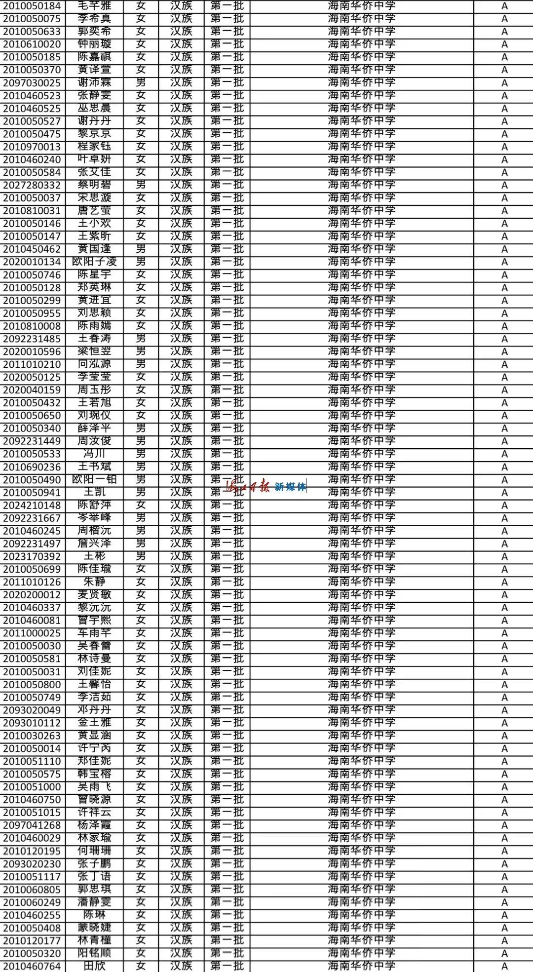 速看!海南公布中招提前批、第一批第一段录取名单