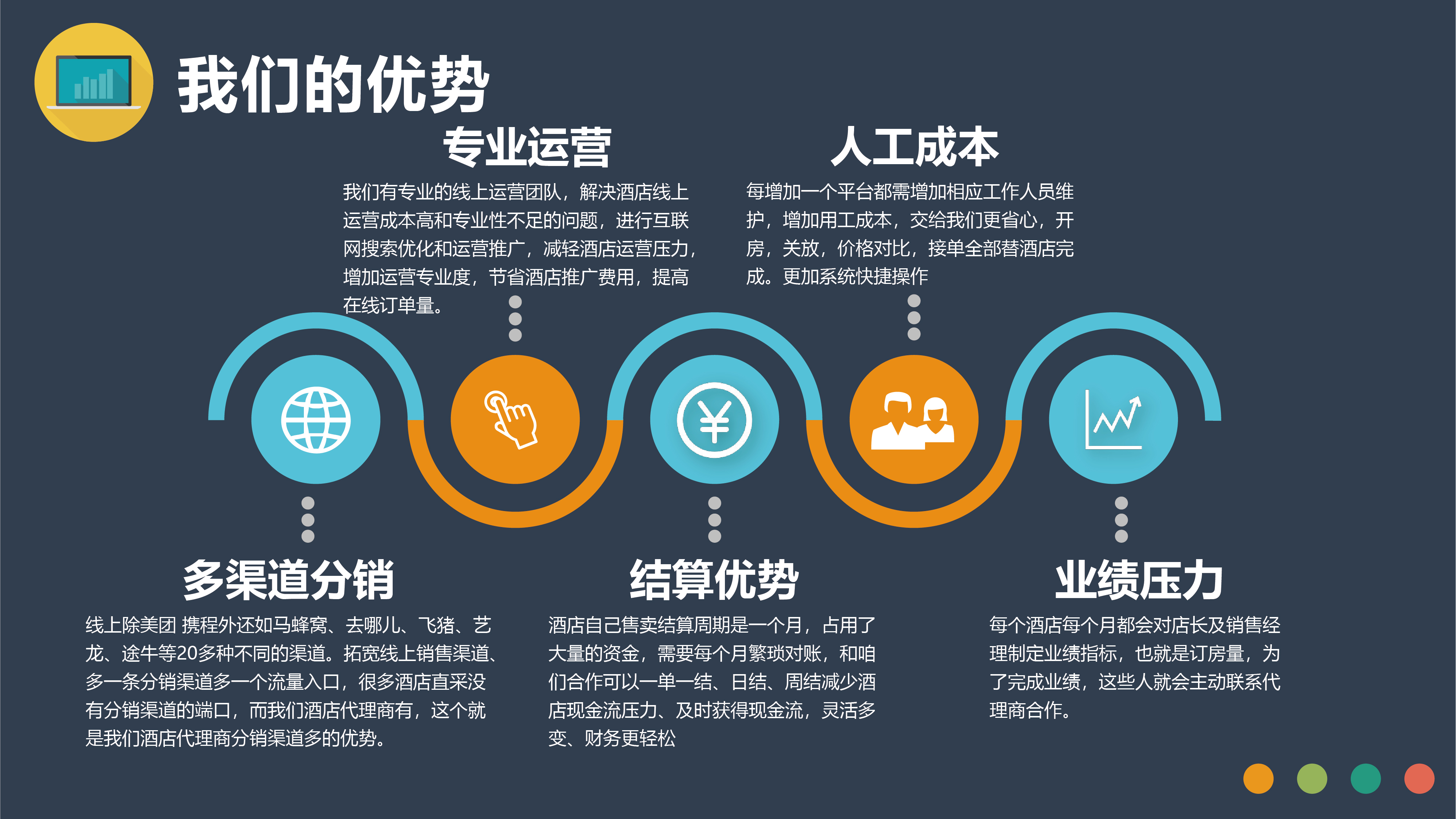 2021有什么新项目吗？强烈推荐蓝海项目酒店OTA代理