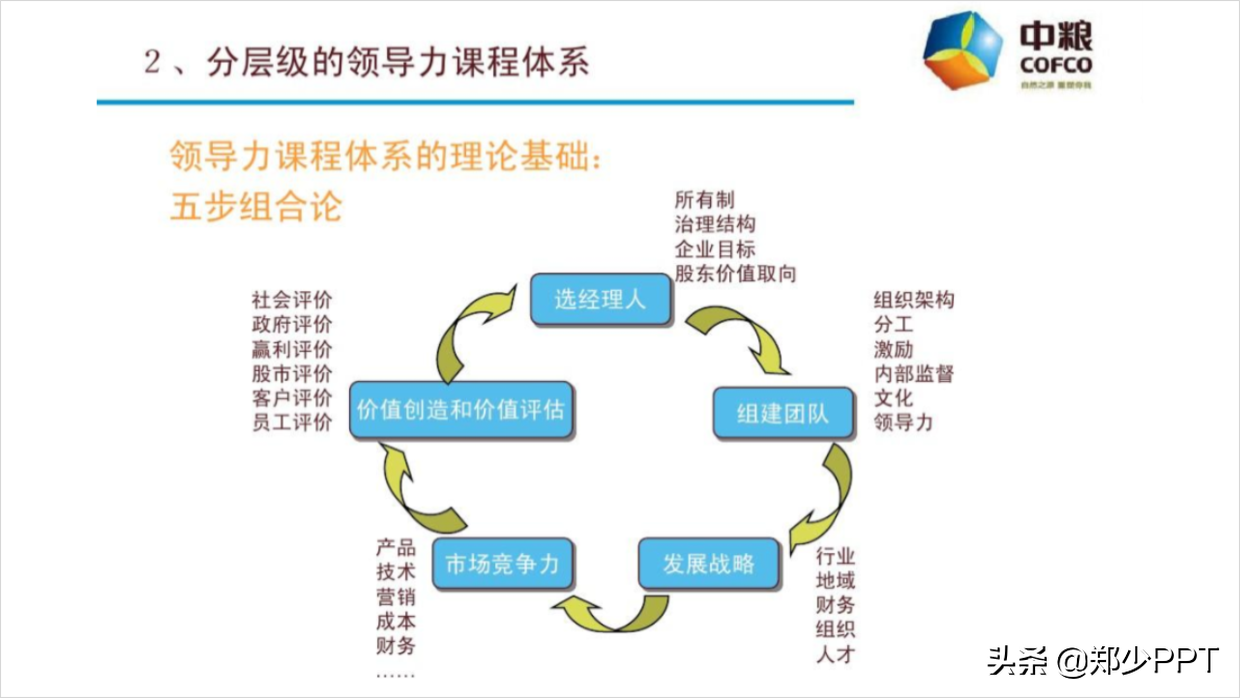 帮粉丝修改了一份集团培训PPT，粉丝：这渐变效果很赞