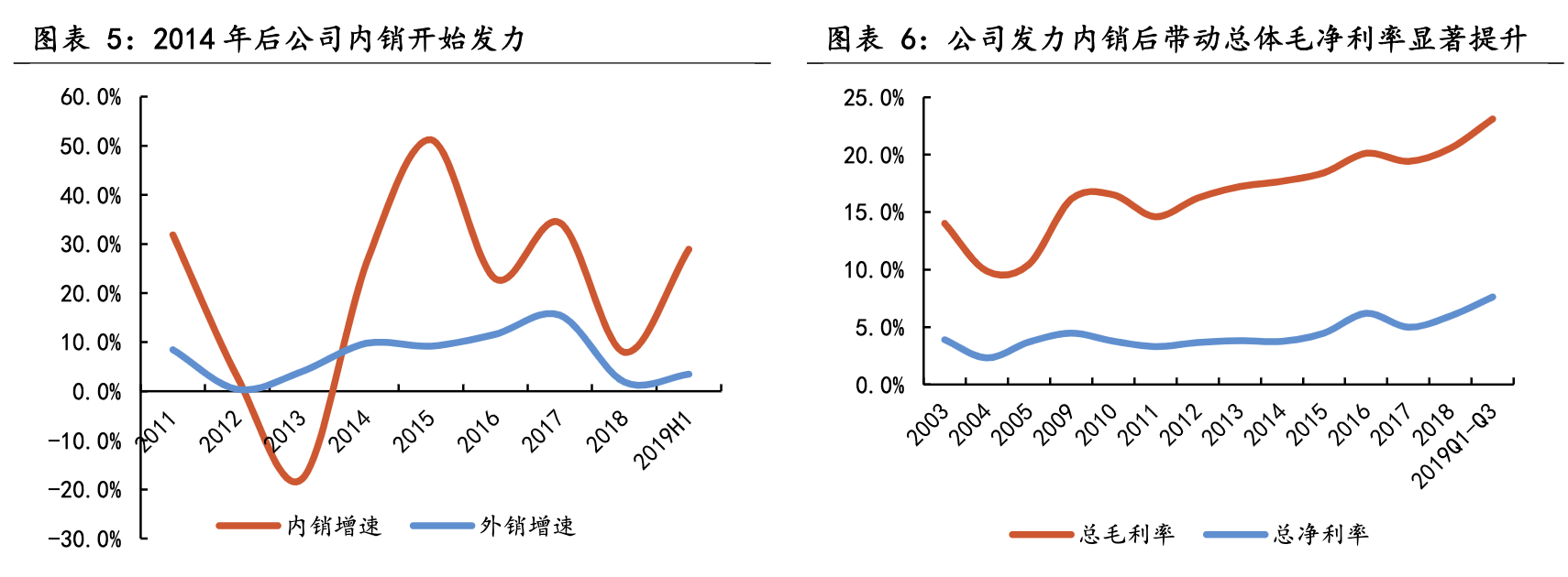【公司深度】新宝股份：小家电ODM/OBM制造龙头，多模式发力内销