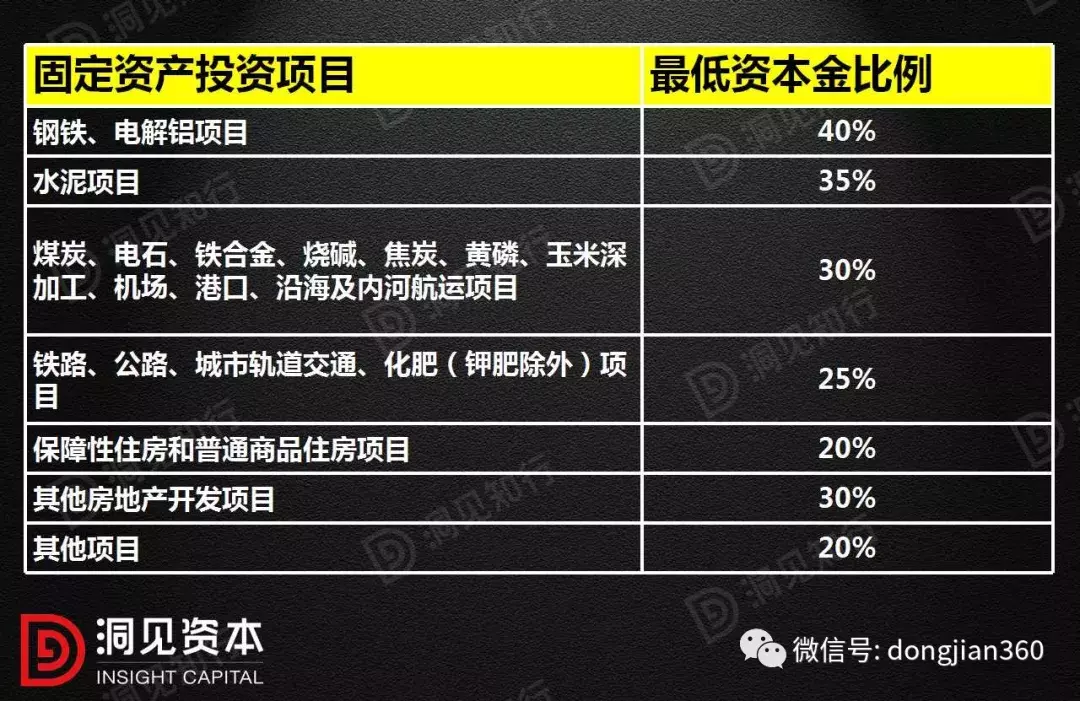 项目资本金、注册资本金、自有资金……到底有哪些区别？