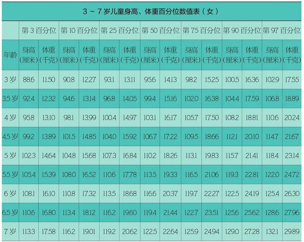 17岁了还能长高么(协和医院专家：抓住这3个黄金生长期，每个孩子都能多长10cm)