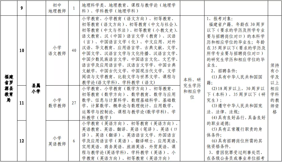 2017福州教师招聘（含编内）