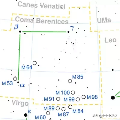 7.1是什么星座（7.1是什么星座的啊）