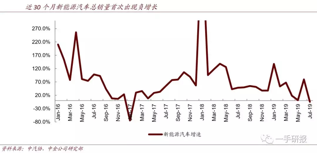 新能源车+5G手机双龙头，哭惨的比亚迪能否保住1300亿市值