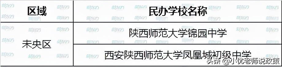 西安各区有哪些公办、民办学校？超全名单汇总