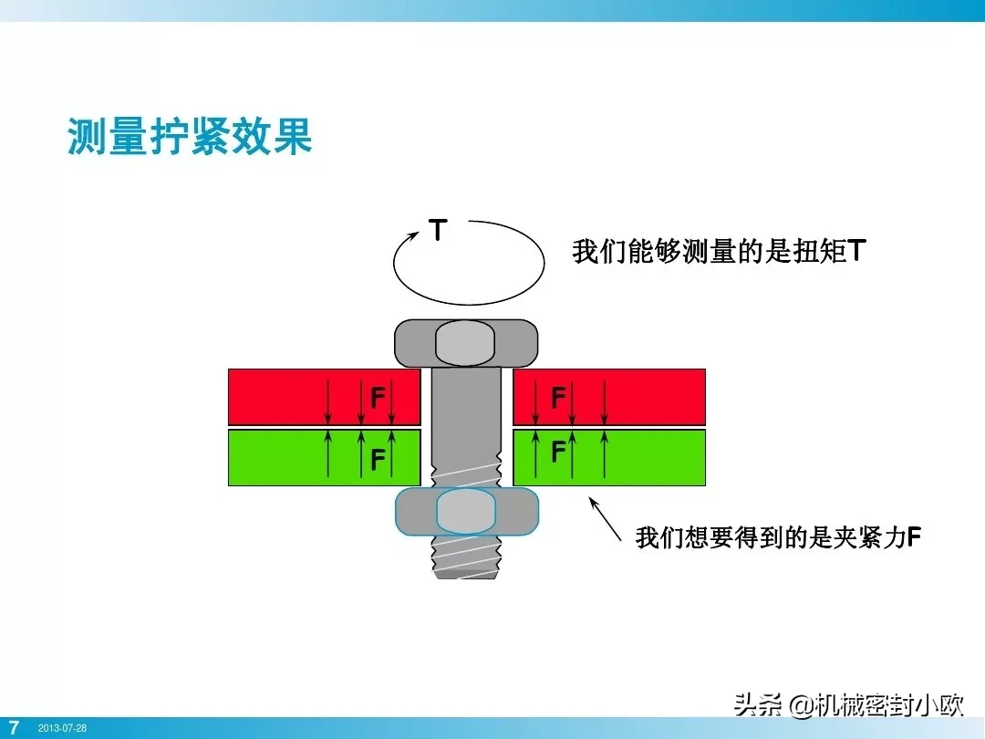 「专业知识」螺栓基本拧紧技术，竟然有这么多学问，收藏