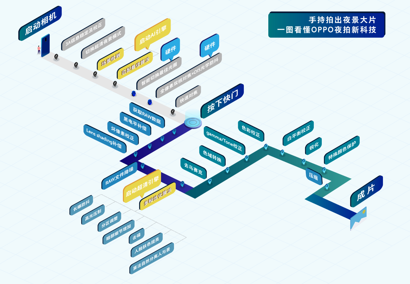 OPPO R17 Pro跟以往的R系列有什么不一样？