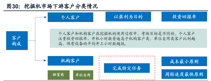 挖掘机行业深度报告：销量中枢向何处去