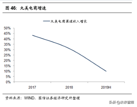 化妆品行业专题：美妆双雄各显千秋