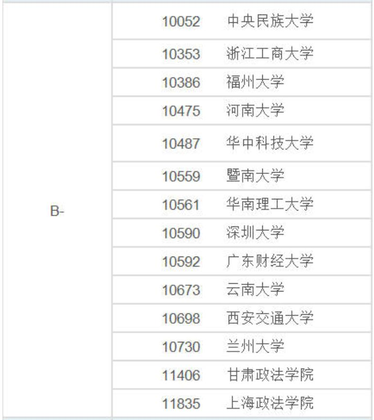 中国大学法学专业排行榜：这些院校实力很强，考生和家长可关注